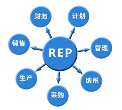 如何正确的实施ERP 划分计划层次是第一步