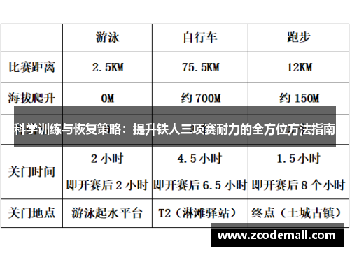 科学训练与恢复策略：提升铁人三项赛耐力的全方位方法指南